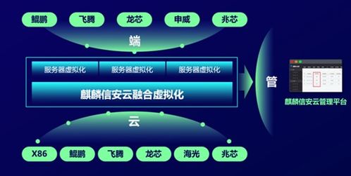 麒麟信安現(xiàn)場(chǎng)體驗(yàn)會(huì) 融合虛擬化，在計(jì)算機(jī)網(wǎng)絡(luò)工程中創(chuàng)新與務(wù)實(shí)同行